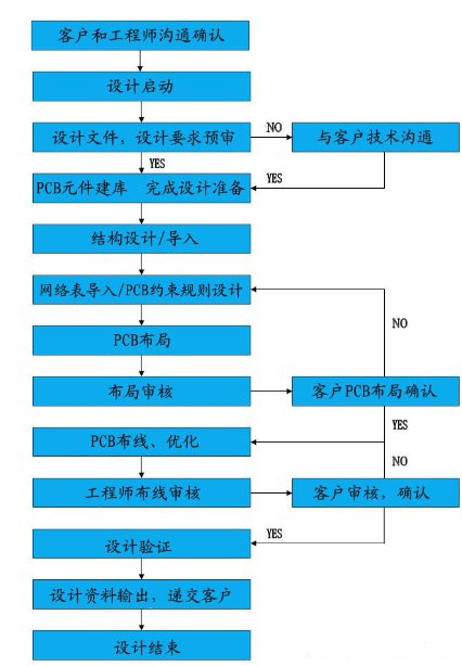 設計中(zhōng)心